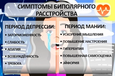 Лечение биполярного расстройства в Кушве