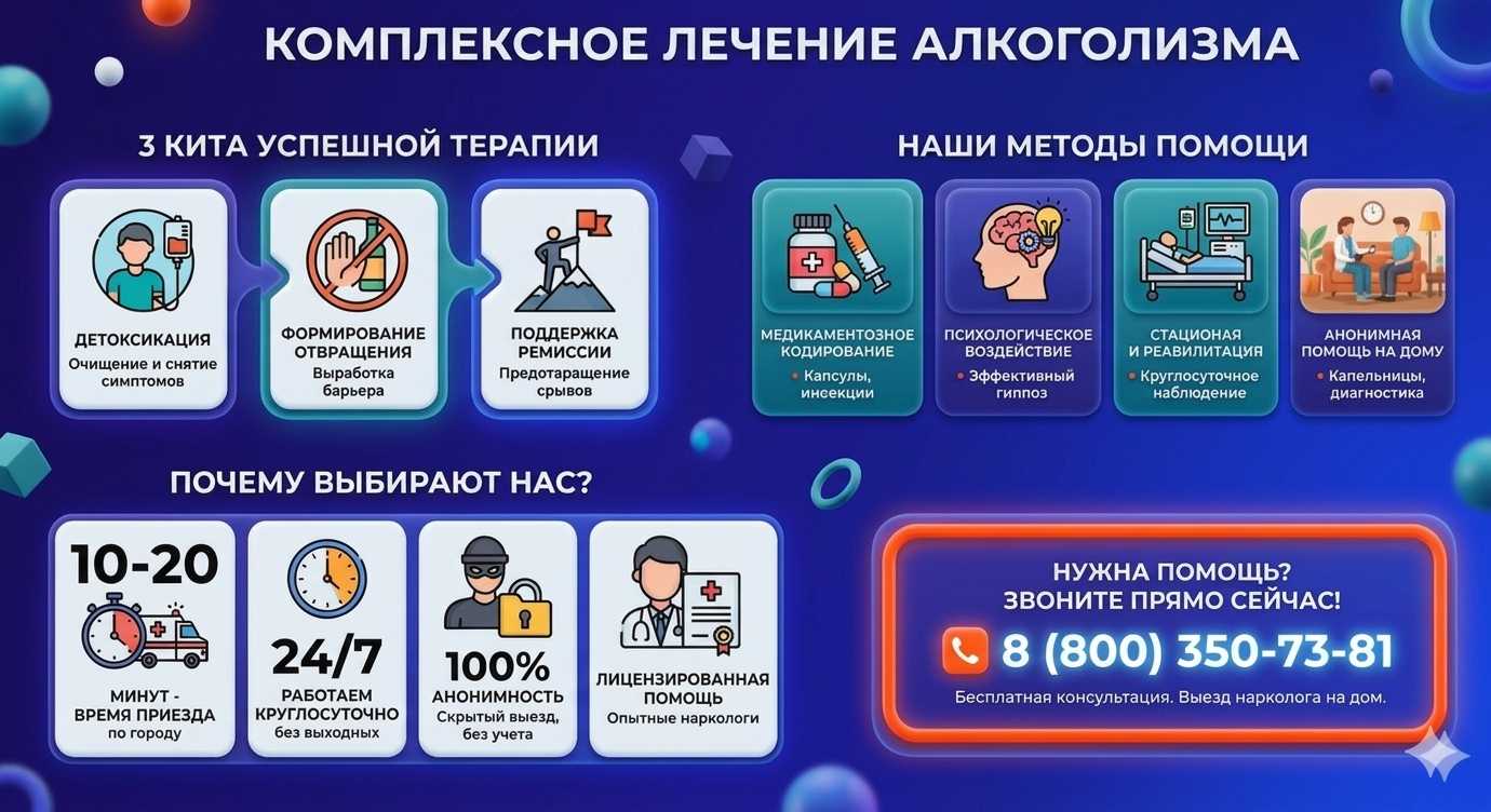Инфографика о методах лечения алкоголизма в Кушве: детоксикация, кодирование и анонимная помощь на дому от клиники Похмельная служба.
