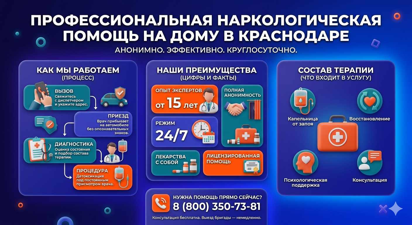 Инфографика о принципах лечения алкоголизма на дому в Кушве: этапы вызова нарколога, преимущества анонимной детоксикации и состав медицинской помощи.
